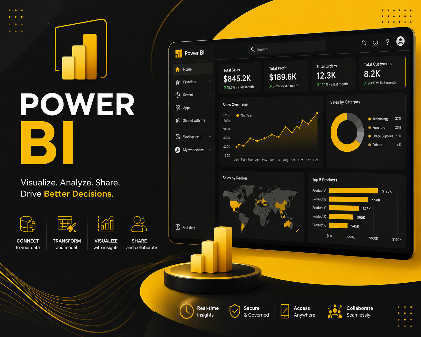 Power BI Internship